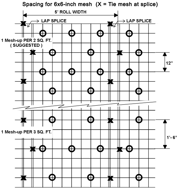 Spacing for Mesh-ups.